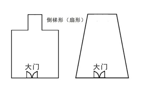 前窄后宽的房子|农村建房俗语“前窄后宽，富裕无边”，前宽后窄指哪里，有道吗？…